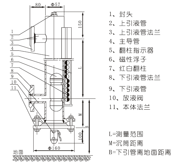 侧装磁翻板.png