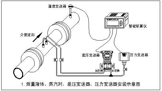 示意图