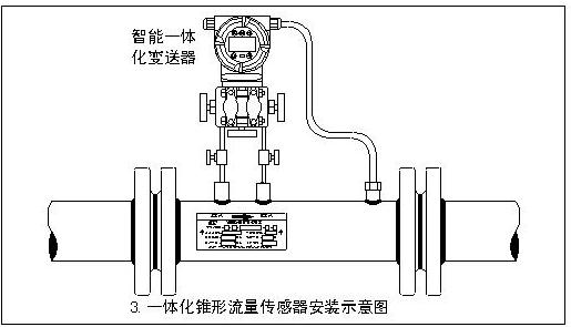 安装示意图