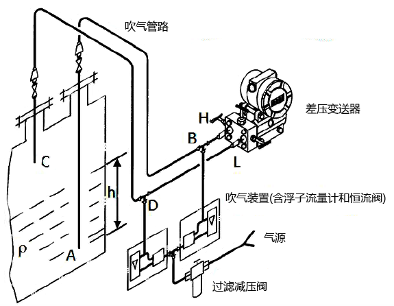 吹气式液位计工作原理