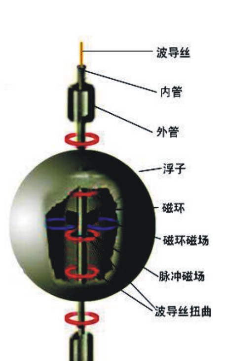 磁致伸缩液位计测量原理