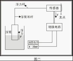 浮筒液位计工作原理