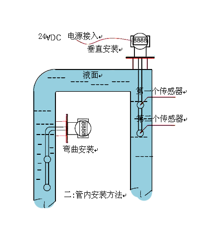 在线密度计