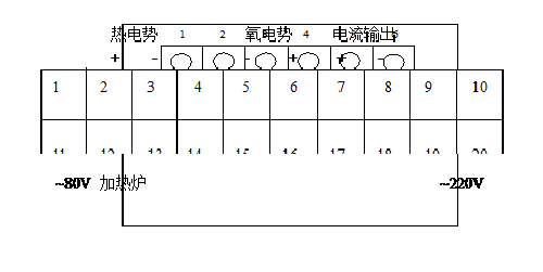 氧化锆分析仪