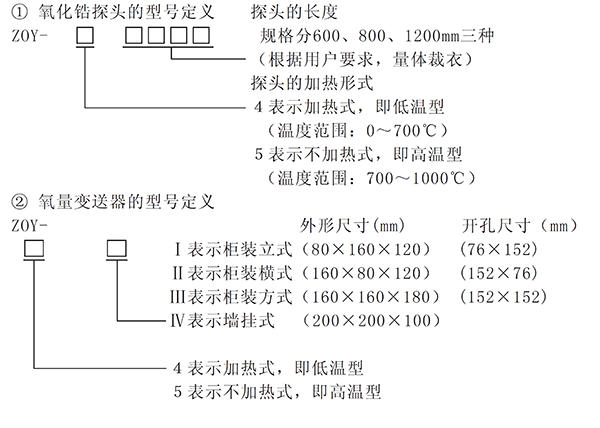 氧化锆氧量分析仪