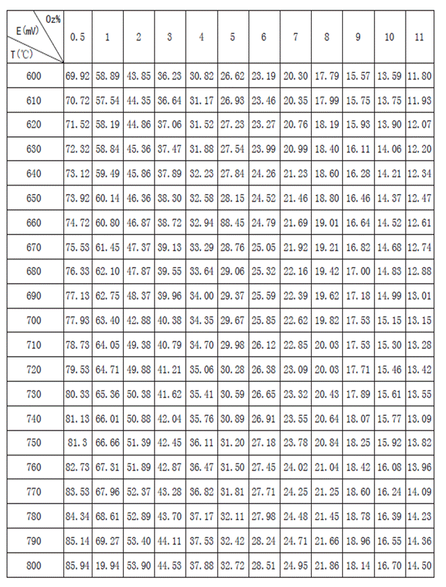 氧化锆氧量分析仪