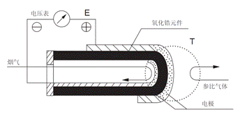 氧化锆氧量分析仪