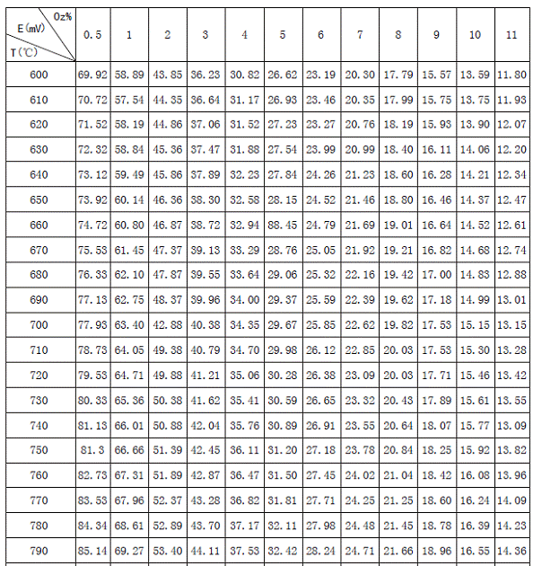 氧化锆氧量分析仪