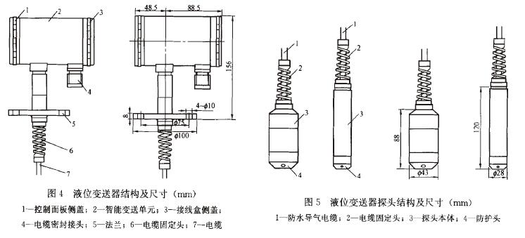 投入式液位变送器