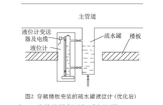 液位变送器