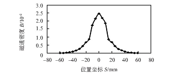 磁翻板液位计