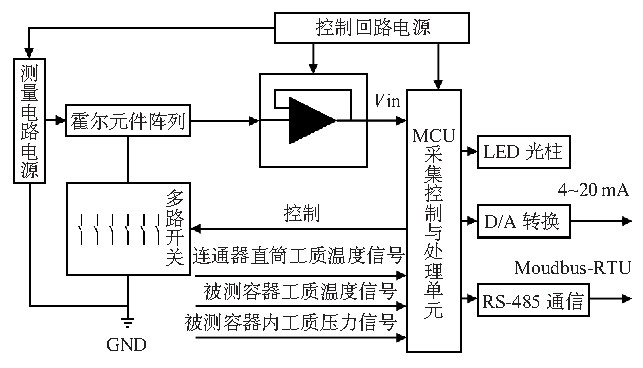 磁翻板液位计